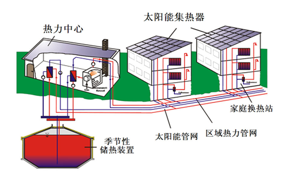 住宅-酒店-醫(yī)院-學(xué)校-工廠.jpg