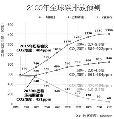 碳排放萬億級市場的交易邏輯.jpeg