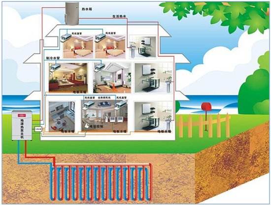 專家：地源熱泵替代空調(diào)暖氣 每年可降建筑能耗約20%.jpg